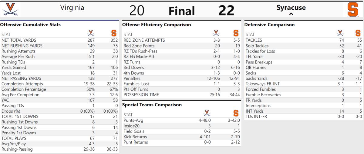 UVA Cuse 1
